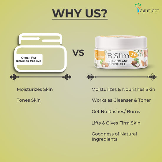 Slimming Massage Gel